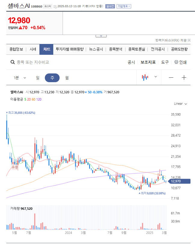 셀바스ai차트