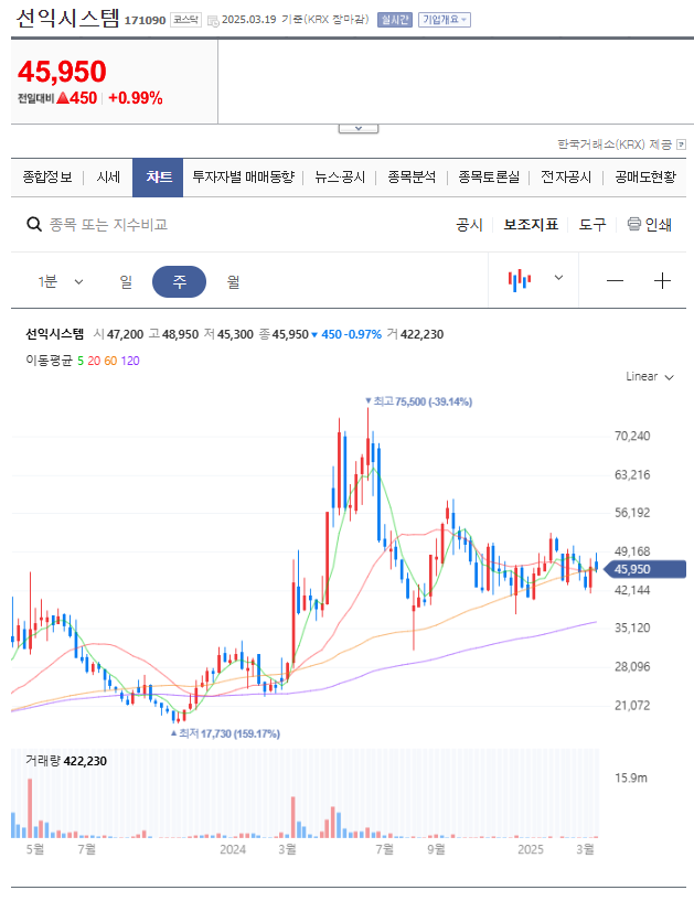 선익시스템 차트