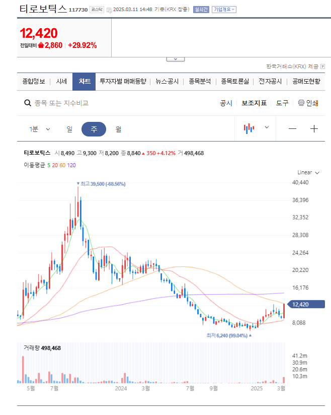 티로봇틱스주가