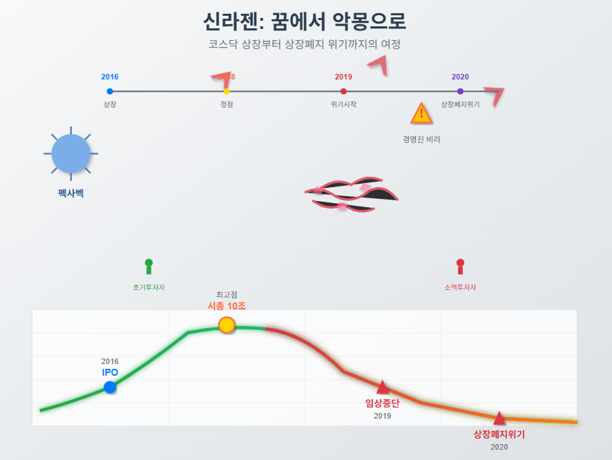 신라젠 위기